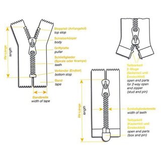 nicht teilbarer Reißverschluss Kunststoff 18 cm Auslaufartikel 2, mittelgrau (ABVK)